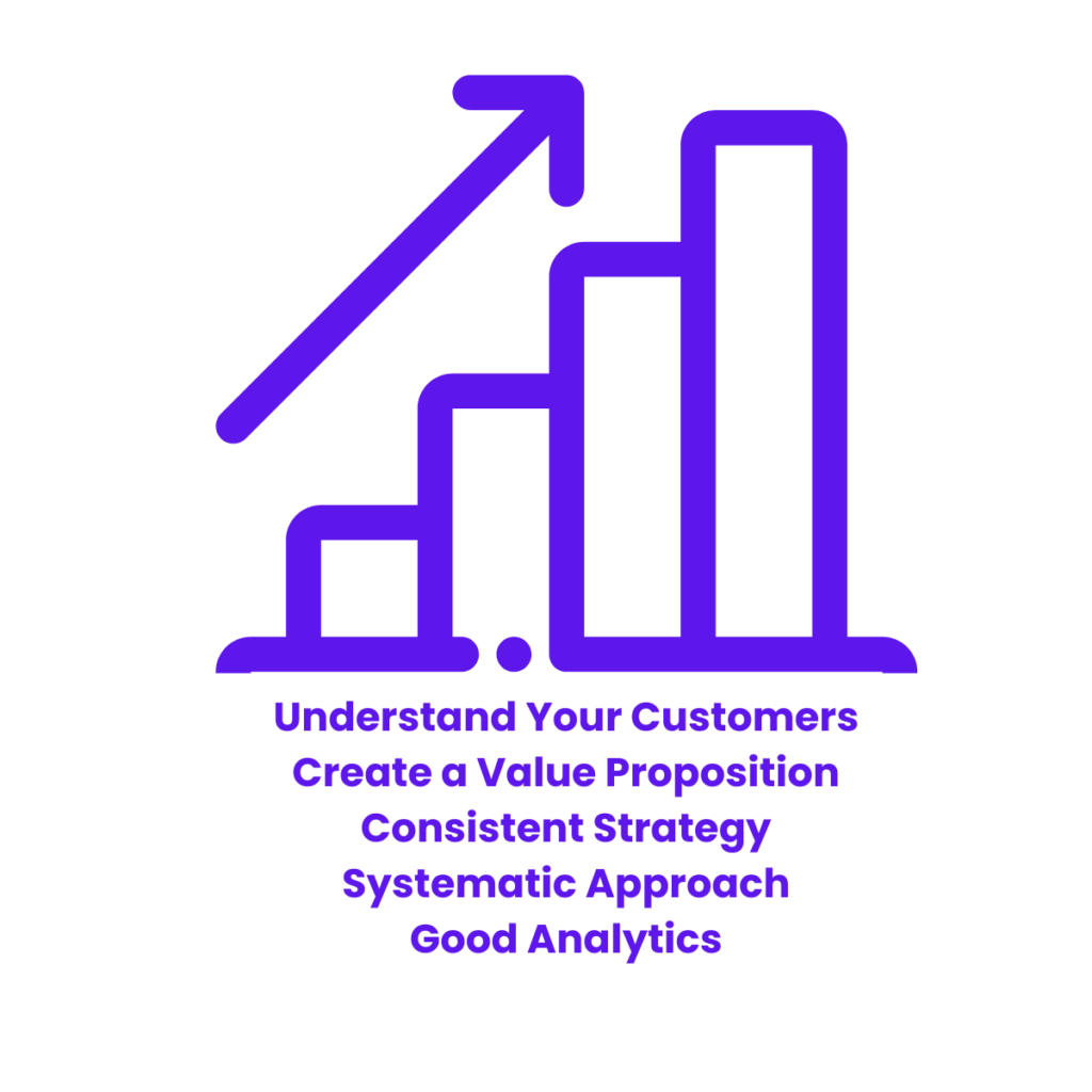 Small business marketing strategy is built on a solid foundation.